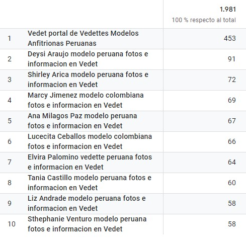 estadistica vedet 6 Febrero 2024