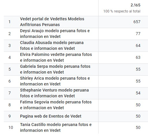 estadistica vedet 12 Marzo 2024