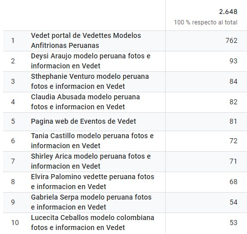 estadistica vedet 19 Marzo 2024