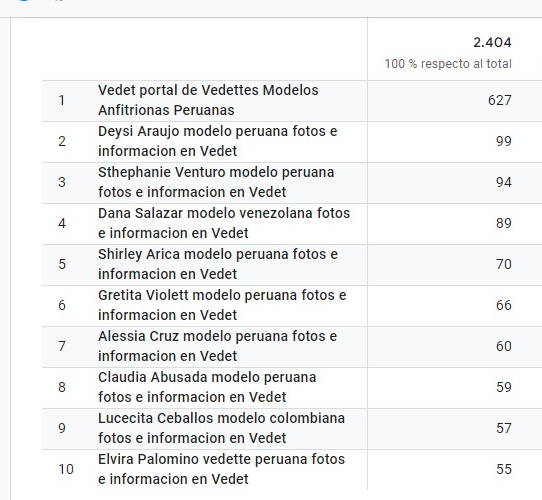 estadistica vedet 1 Junio 2024